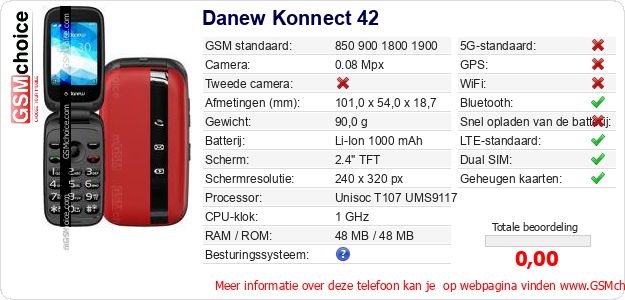 Danew Konnect 42 Technische gegevens Danew Konnect 42 Technische gegevens