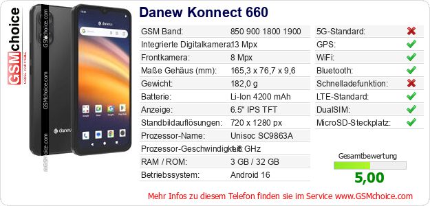 Danew Konnect 660 technische Daten Danew Konnect 660 technische Daten