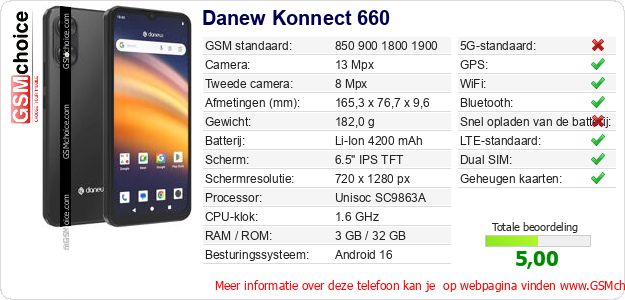 Danew Konnect 660 Technische gegevens Danew Konnect 660 Technische gegevens