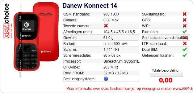 Danew Konnect 14 Technische gegevens Danew Konnect 14 Technische gegevens