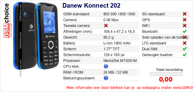 Danew Konnect 202 Technische gegevens 