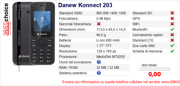 Danew Konnect 203 Dati tecnici di telefono cellulare 