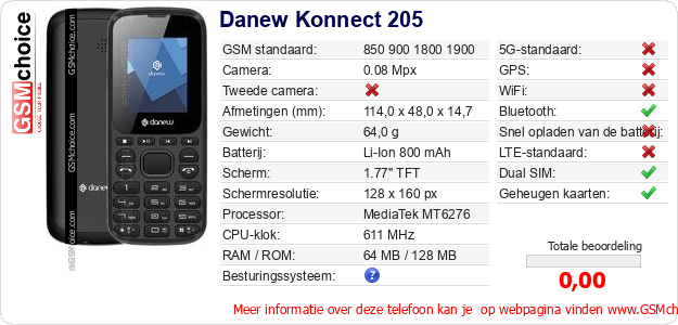 Danew Konnect 205 Technische gegevens Danew Konnect 205 Technische gegevens
