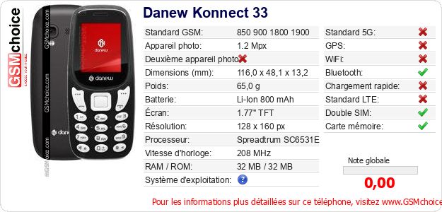 Danew Konnect 33 Fiche technique Danew Konnect 33 Fiche technique