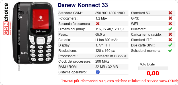 Danew Konnect 33 Dati tecnici di telefono cellulare Danew Konnect 33 Dati tecnici di telefono cellulare