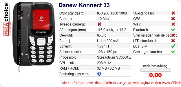 Danew Konnect 33 Technische gegevens Danew Konnect 33 Technische gegevens