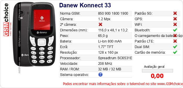 Danew Konnect 33 Especificações técnicas do telemóvel 