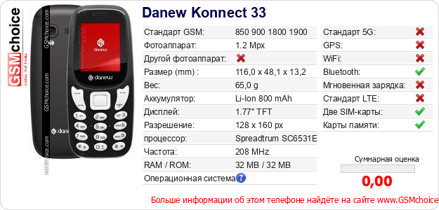 Danew Konnect 33 Технические данные телефона Danew Konnect 33 Технические данные телефона