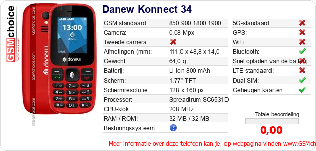 Danew Konnect 34 Technische gegevens 