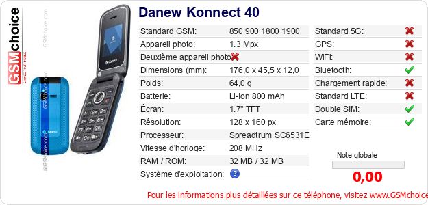 Danew Konnect 40 Fiche technique Danew Konnect 40 Fiche technique