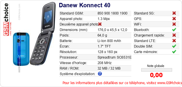 Danew Konnect 40 Fiche technique Danew Konnect 40 Fiche technique