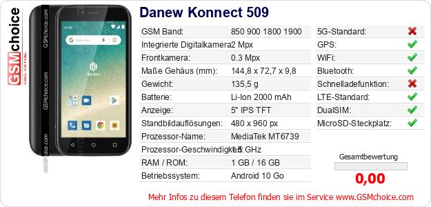 Danew Konnect 509 technische Daten Danew Konnect 509 technische Daten