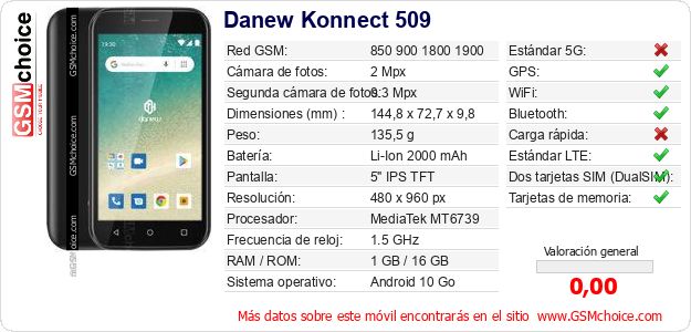 Danew Konnect 509 Datos técnicos del móvil Danew Konnect 509 Datos técnicos del móvil