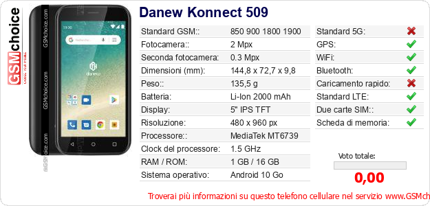 Danew Konnect 509 Dati tecnici di telefono cellulare 