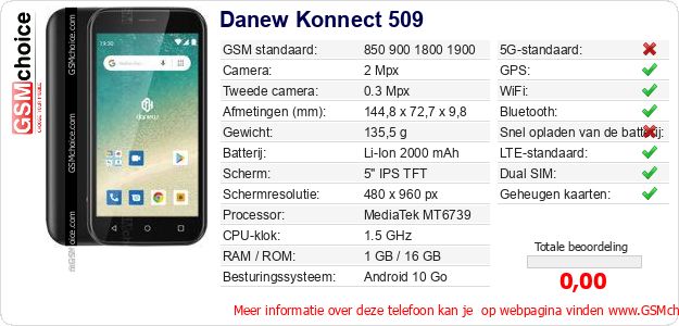 Danew Konnect 509 Technische gegevens Danew Konnect 509 Technische gegevens