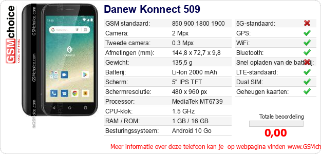 Danew Konnect 509 Technische gegevens 