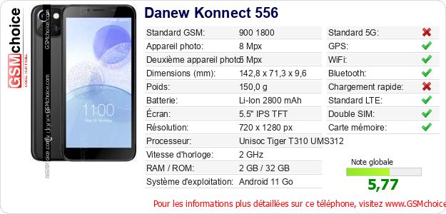 Danew Konnect 556 Fiche technique Danew Konnect 556 Fiche technique