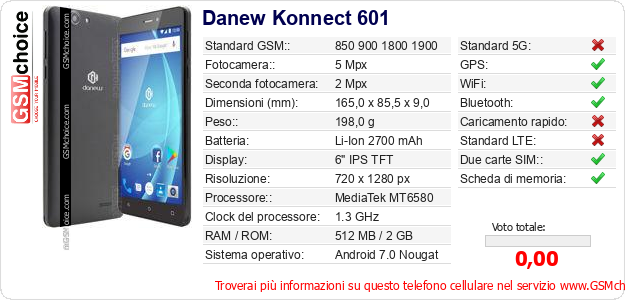 Danew Konnect 601 Dati tecnici di telefono cellulare 