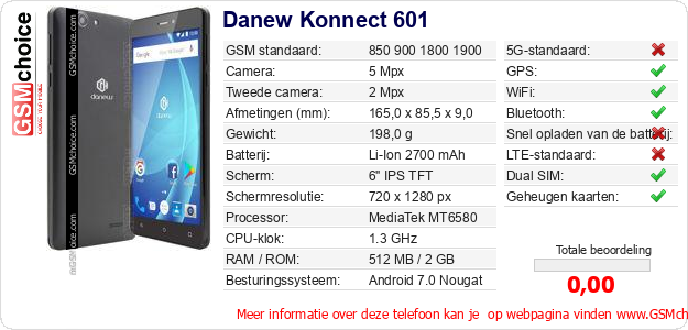 Danew Konnect 601 Technische gegevens Danew Konnect 601 Technische gegevens
