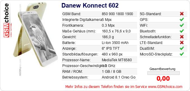 Danew Konnect 602 technische Daten Danew Konnect 602 technische Daten