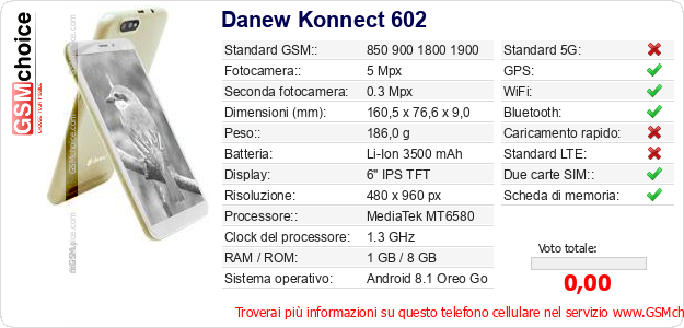 Danew Konnect 602 Dati tecnici di telefono cellulare 
