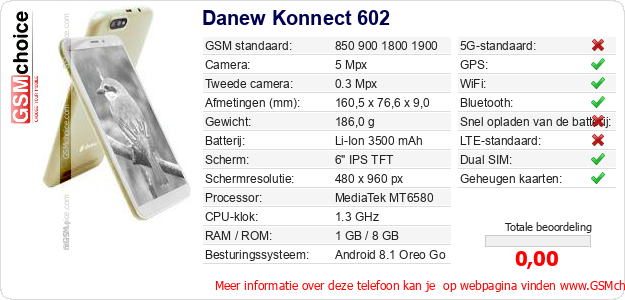 Danew Konnect 602 Technische gegevens Danew Konnect 602 Technische gegevens