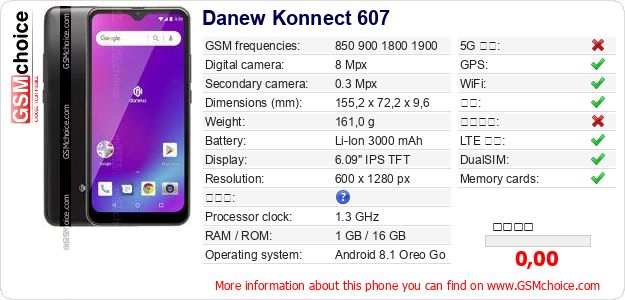 Danew Konnect 607 手机技术数据