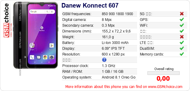 Danew Konnect 607 手机技术数据