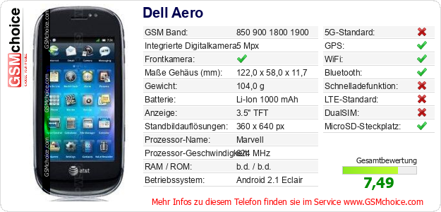 Dell Aero technische Daten Dell Aero technische Daten