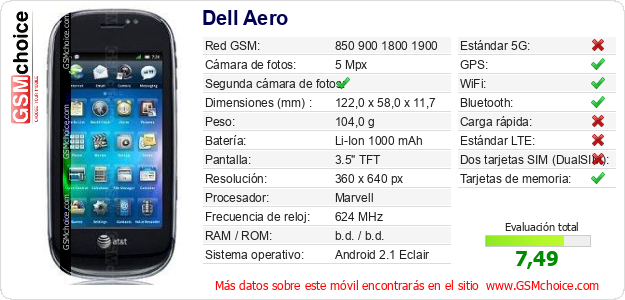 Dell Aero Datos técnicos del móvil 