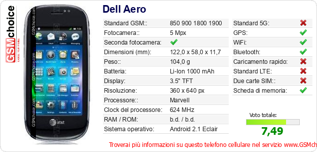 Dell Aero Dati tecnici di telefono cellulare 
