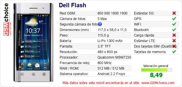 Dell Flash Datos técnicos del móvil 