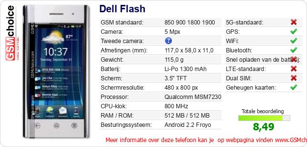 Dell Flash Technische gegevens Dell Flash Technische gegevens