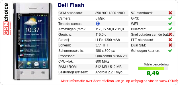 Dell Flash Technische gegevens Dell Flash Technische gegevens