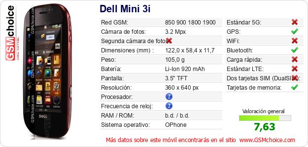 Dell Mini 3i Datos técnicos del móvil 