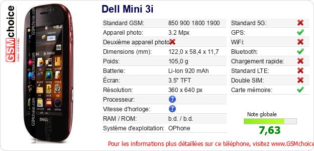 Dell Mini 3i Fiche technique Dell Mini 3i Fiche technique