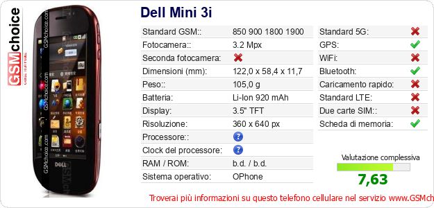 Dell Mini 3i Dati tecnici di telefono cellulare Dell Mini 3i Dati tecnici di telefono cellulare