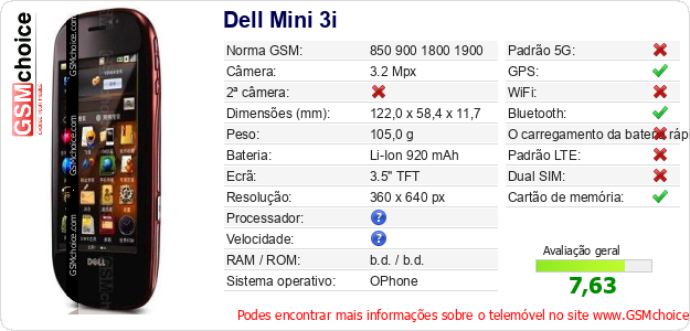 Dell Mini 3i Especificações técnicas do telemóvel 