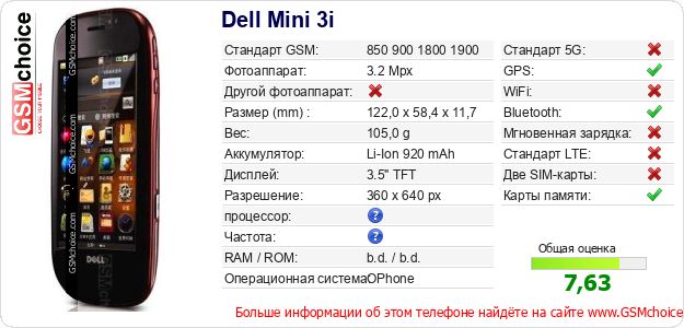 Dell Mini 3i Технические данные телефона Dell Mini 3i Технические данные телефона