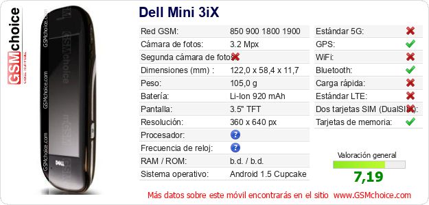 Dell Mini 3iX Datos técnicos del móvil Dell Mini 3iX Datos técnicos del móvil