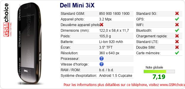 Dell Mini 3iX Fiche technique Dell Mini 3iX Fiche technique