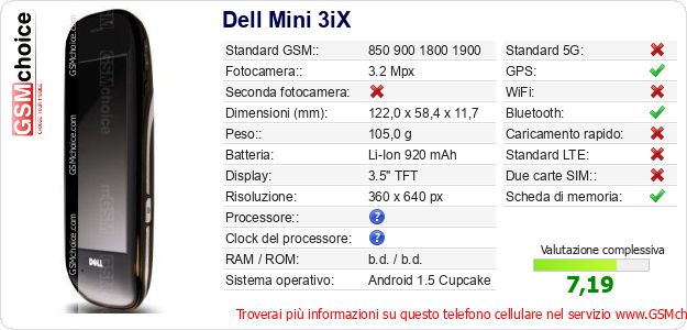 Dell Mini 3iX Dati tecnici di telefono cellulare 