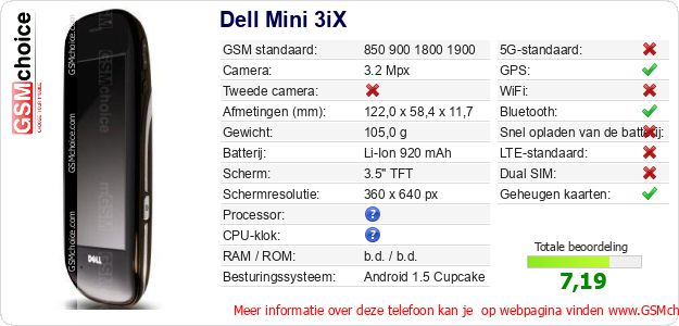 Dell Mini 3iX Technische gegevens 