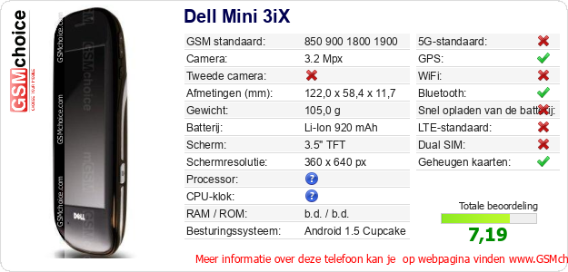 Dell Mini 3iX Technische gegevens Dell Mini 3iX Technische gegevens