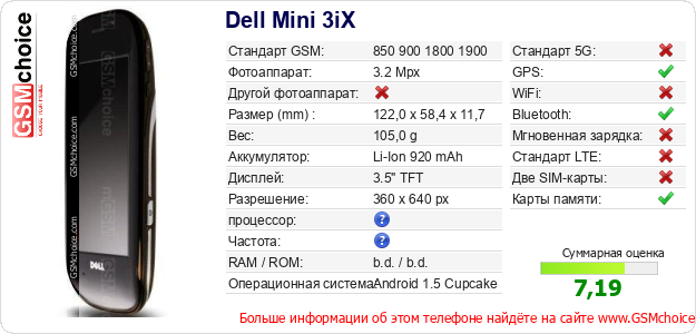 Dell Mini 3iX Технические данные телефона Dell Mini 3iX Технические данные телефона