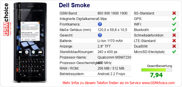 Dell Smoke technische Daten Dell Smoke technische Daten