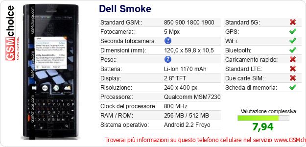 Dell Smoke Dati tecnici di telefono cellulare Dell Smoke Dati tecnici di telefono cellulare