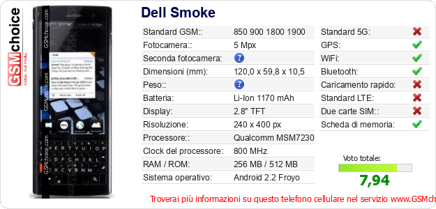 Dell Smoke Dati tecnici di telefono cellulare 