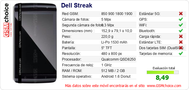 Dell Streak Datos técnicos del móvil 