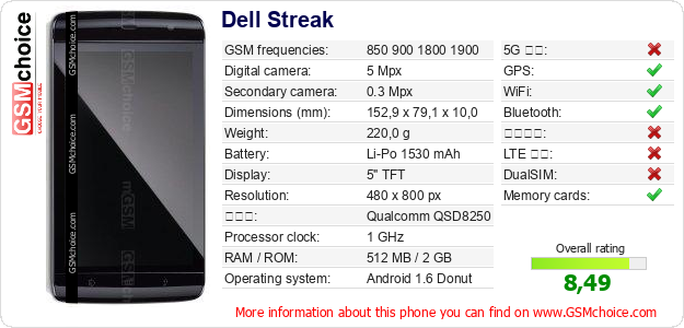 Dell Streak 手機技術數據
